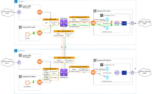 Read more about the article Inter-Region Firewall Inspection with AWS GWLB and Palo Alto
