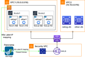 Read more about the article AWS GWLB and Palo Alto Integration – K8s Egress Inspection
