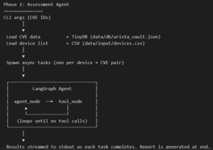 Read more about the article Scaling CVE Assessments with AI Agents: Part 2 – Implementation Deep Dive