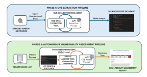 Revolutionizing Vulnerability Management: Scaling CVE Assessments with AI Agents: Part 1
